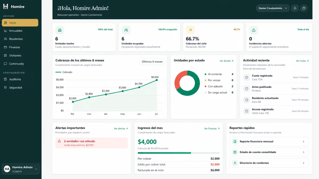Homire dashboard showing collections, properties and incidents for a demonstration community